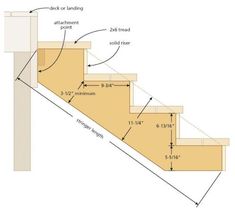 an image of stairs with measurements for each step