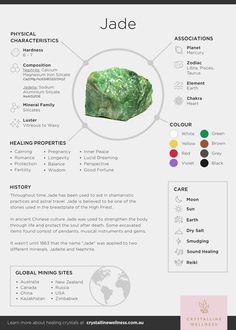 New Jade Crystal, Xiuyan Jade Crystal Meaning, Green Agate Crystal Meaning, Jade Crystal Benefits, Crystal Infographic, Jade Stone Meaning, Jade Crystal Meaning, Crystals Properties, Crystal Encyclopedia