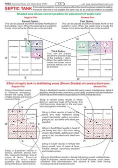 the diagram shows different types of lines and shapes