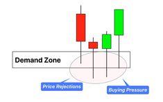 a diagram showing the price and options for forereacing candles in different colors, from green to red