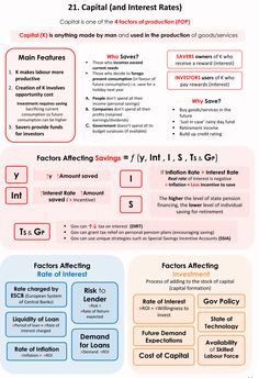 an info sheet with different types of information on the bottom right hand corner, and below it's caption that reads capital and interest rate