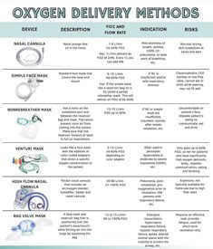 an overview of oxygen delivery method for medical devices and their use in the operating process