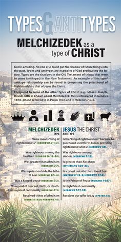 a poster with the words types and types in different languages, on top of a citysca