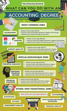 the ultimate guide to writing an effective and successful college application infographical for students