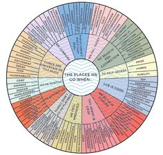 This Digital Prints item by thecolorfultherapist has 1259 favorites from Etsy shoppers. Ships from United States. Listed on Jun 29, 2024 The Needs Wheel, Atlas Of The Heart, Heart Feelings, Feelings Wheel, Brené Brown, The Heart, Mental Health Facts, Brene Brown