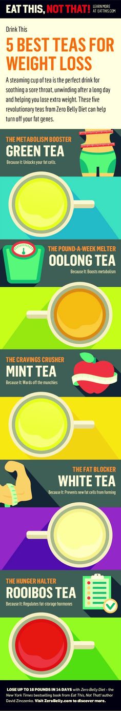 5 best teas for weight loss [Infographic] | Each of these 5 Best Teas for Weight Loss has its own individual, magic properties, from dimming your hunger hormones to upping your calorie burn to—literally—melting the fat that’s stored in your fat cells.  via: @eatthisnotthat Zero Belly Diet, Smoothies Vegan, Food Infographic, Estilo Fitness, Best Tea, Lose 50 Pounds, Detox Drinks, Diet Tips, Get Healthy