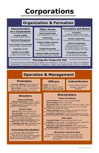 a poster with different types of information on the front and back of it, as well as