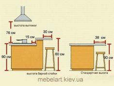 the measurements for a kitchen island with two stools and an oven on top,