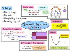 the quadtictic functions are shown in this graphic above it is an image of two squares