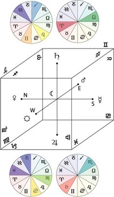 the four quadrants are shown with numbers and letters on them, all in different colors