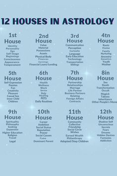 the 12 houses in astrology poster with numbers and symbols on it, including stars