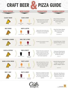 the craft beer and pizza guide is shown in this graphic style, with instructions for how to