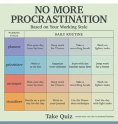 a poster with the words, no more procrastination based on your working style