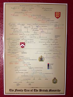 the family tree of british monarchs is displayed on a red wall in front of a red door