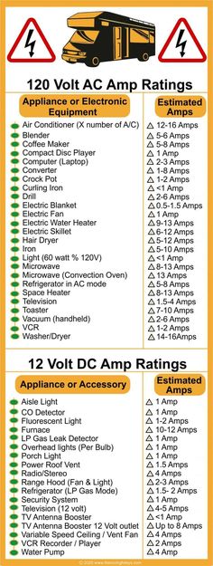 an info sheet showing the different types of rvs and how they are used to travel