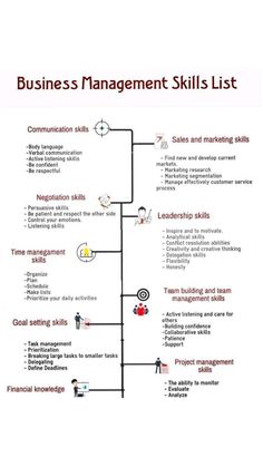 the business management skills list is shown in red and white, with an arrow pointing to it