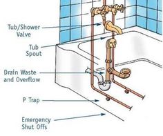 an image of a bathroom plumbing diagram