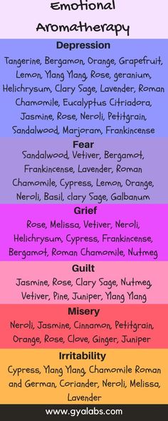 Holistic Spirituality, Essential Oil Spray Recipes, Essential Oil Combinations, Doterra Essential Oils Recipes, Essential Oil Diffuser Blends Recipes, Essential Oil Remedy, Essential Oils Guide, Essential Oils Herbs, Essential Oils Health