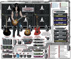 the guitar player is surrounded by many different types of guitars and amps on display