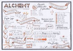 the alchemy poster is shown in orange and white, with words on it