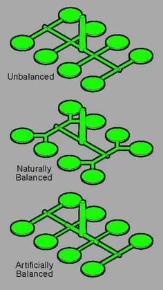 three green circles with the words unbaked, naturally balanced and unafiated