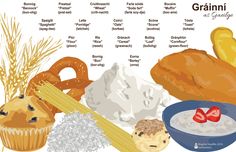 a poster with different types of breads and pastries on it's side