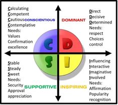 the four quadrants are labeled with different words in each circle, including letters and numbers