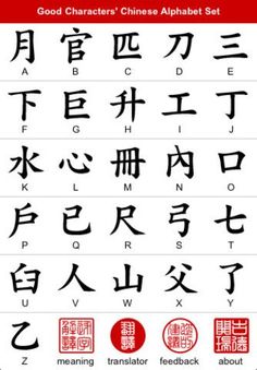 the chinese alphabet with different characters and symbols in each letter, which are also english