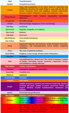 a colorful chart with different colors and words