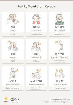 the family members in korean are shown with their names and pictures on them, as well as