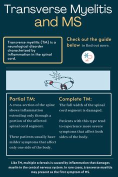 Transverse Myelitis, Disease Symptoms, Sleep Remedies, Neurological Disorders, Fungal Infection, Spectrum Disorder