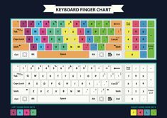 the keyboard finger chart is shown with different colors and numbers on it's keys