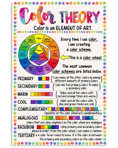 the color theory poster for students to use in their classroom