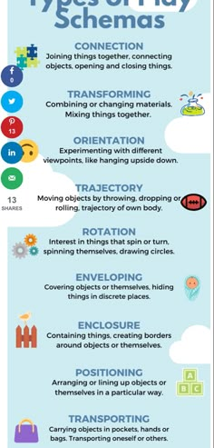 an info sheet describing the different types of clouds