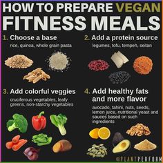 Post Workout Food Vegan, Vegan Bodybuilding Meals, Vegan Bulk Meals, Vegan Bodybuilding Meal Plan, Vegan Bulking Meal Plan, Vegan Weight Lifting Meal Plan, Before Workout Food, Vegan Weight Gain Meals, Vegan Athlete Meal Plan