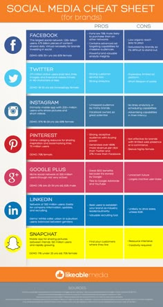 the social media cheat sheet for brands