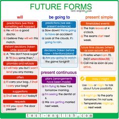 the future forms poster is shown in green and red, with different words on it