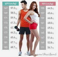 Ideal Weight Chart, Loose Weight Quick, Weight Chart, Weight Charts, Lost 100 Pounds, Ideal Weight, Ideal Body