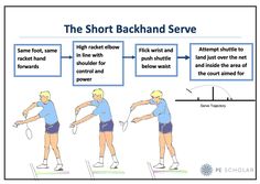 the short backhand serve is shown in this diagram