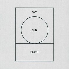 the sun and earth are shown in this diagram