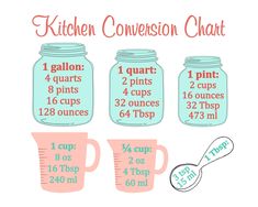 the kitchen conversation chart is shown with measuring cups and spoons in front of it