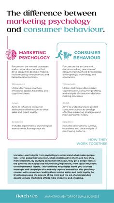 the differences between marketing and consumer behavior