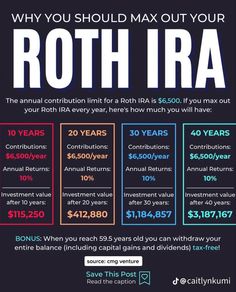 an advertisement with the words, why you should max out your roth ira