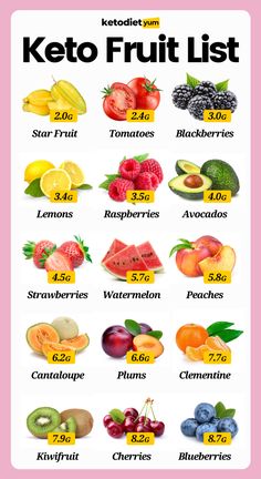 Keto Fruit List, Best Fruits To Eat, Keto Friendly Fruit, Keto Quiche, 200 Calorie, Keto Fruit, Breakfast Low Carb, Fruit List