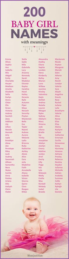 Popular Baby Girl Names, Top Baby Girl Names, Baby Names And Meanings, Mom Junction, Baby Time, Everything Baby