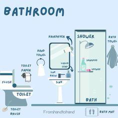 the bathroom is labeled with different types of toiletries and other things to use in it