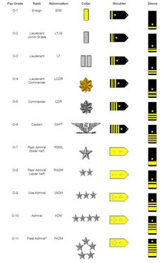 Navy Officer Ranks, Patriotic Poems, Military Ribbons, American Military History, Military Wallpaper, Navy Life