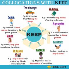 a poster with the words collocations with keep