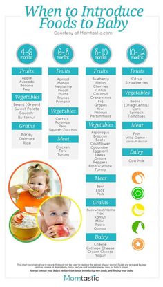 the baby's food list is shown in blue and green, with pictures of their babies