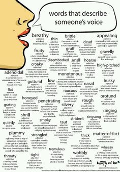 the words that describe someone's voice are shown in this poster, which includes an image of a woman with her mouth open